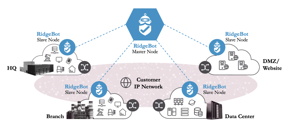 RidgeBot<sup>®</sup>